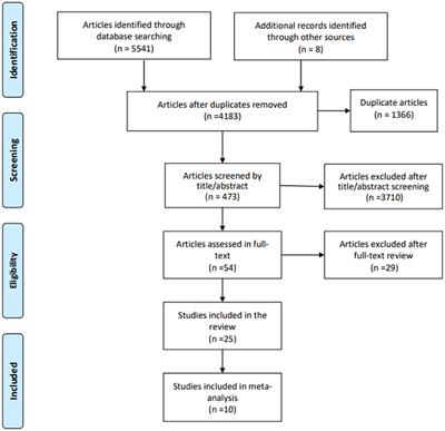 Evidence of Effect of Aerobic Exercise on Cognitive Intervention in Older Adults With Mild Cognitive Impairment